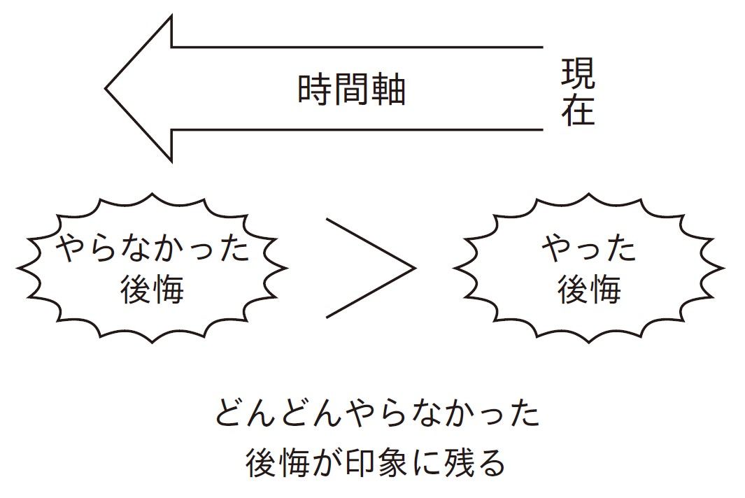 （出所：『結局、どうしたら伝わるのか？ 脳科学が導き出した本当に伝わるコツ』より）