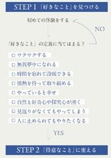 （『隠れた強みと好きなことが才能に変わる スキルマップ』より）