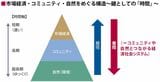 （出所：筆者作成）