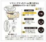 現代生活での疲れとは図解