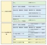 住宅ローンが完済される特約まとめ