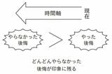 （出所：『結局、どうしたら伝わるのか？ 脳科学が導き出した本当に伝わるコツ』より）