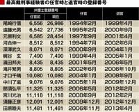日本の”ナンバーワン”弁護士は誰だ！？ 知られざる”番号登録”の歴史