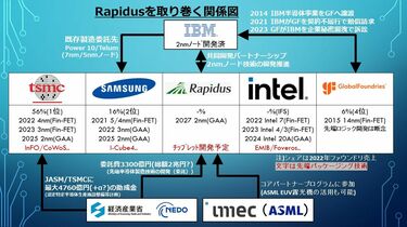 世界システムの政治経済学 国際関係の新段階 中古本・書籍