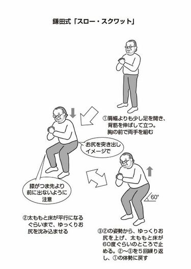 老後の楽しみを一気に奪う｢サルコペニア｣の恐怖 健康寿命を延ばす｢たん活｣｢貯筋｣のススメ | 健康 | 東洋経済オンライン