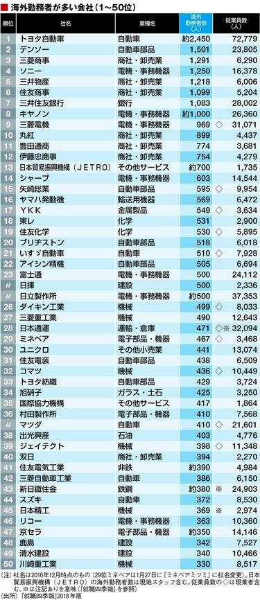 海外勤務成功の秘訣　外国人と働くツボ 海外勤務・成功の秘訣 外国人と働くツボ 中古本・書籍 | ブック
