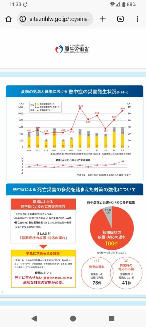 厚生労働省・熱中症対策に関する資料