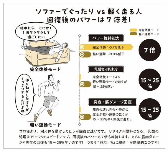 現代生活での疲れとは図解
