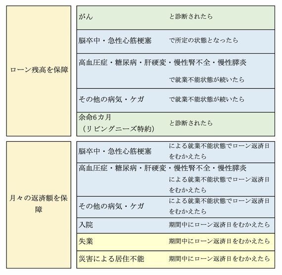 住宅ローンが完済される特約まとめ