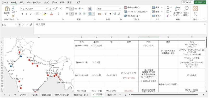 （筆者作成）