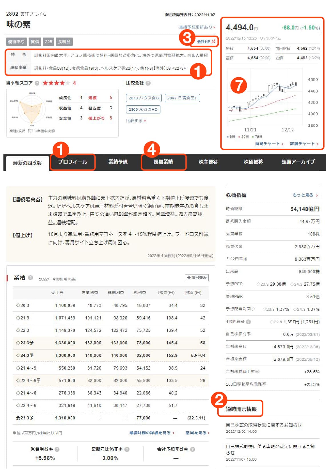 四季報記者は四季報オンラインでどう取材準備しているか｜会社四季報 