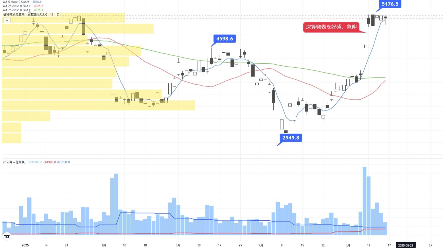 足元が力強い｢半導体基盤大手｣今注目したいワケ｜会社四季報オンライン