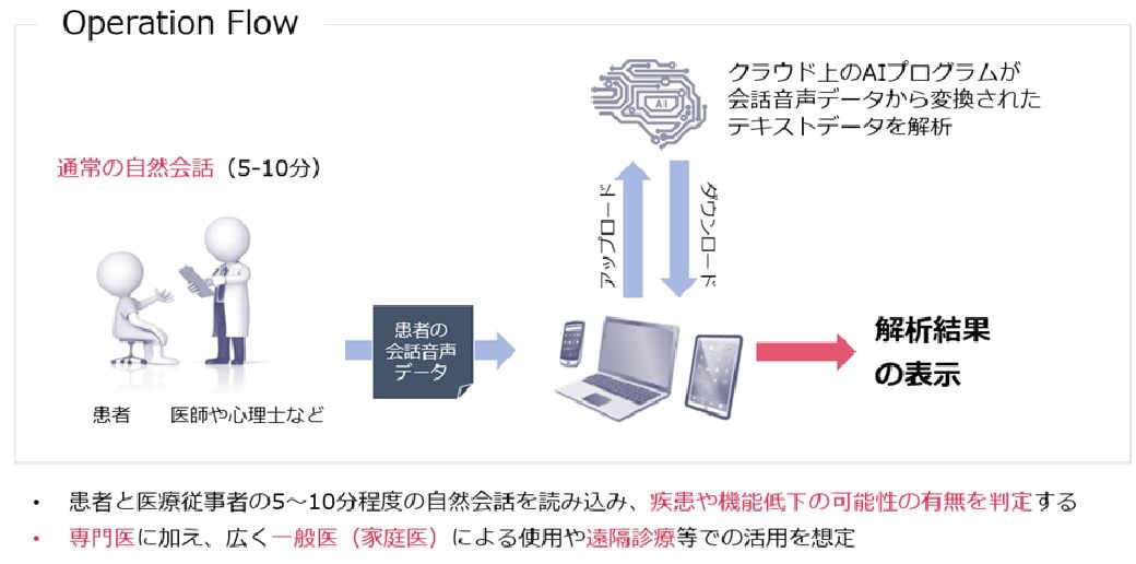 塩野義製薬のニュースリリースより