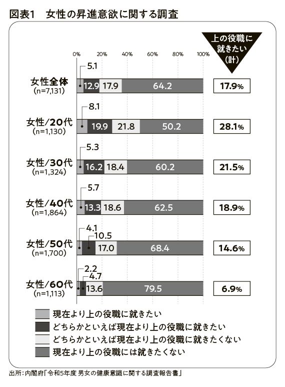 （出所：『企業実務7月号』より）