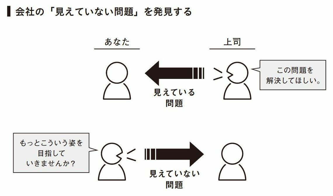 （出所：『課題解決の思考法 「見えていない問題」を発見するアプローチ』より）