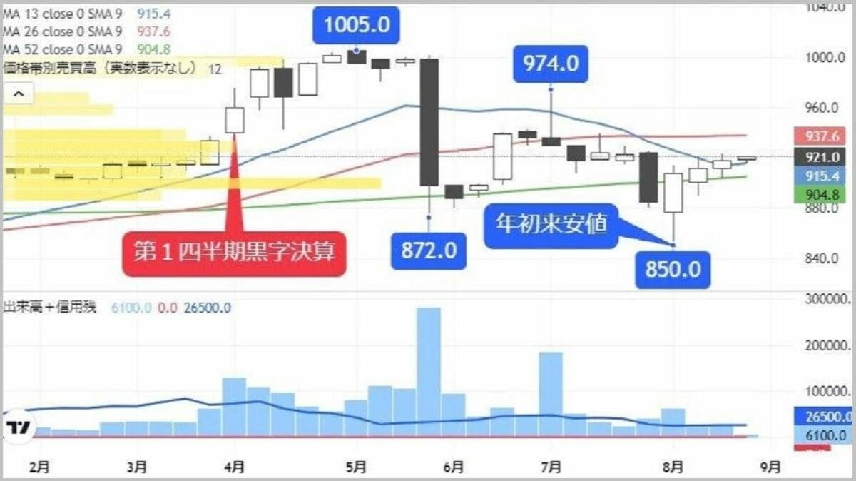 10月施行｢スマート農業｣関連法の追い風受ける農業関連株｜会社四季報オンライン
