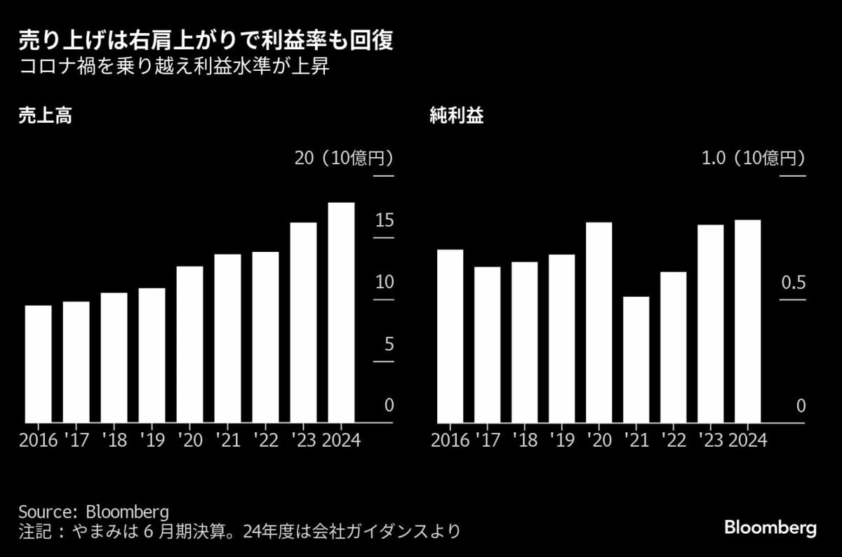 ヒランヤ 新品未使用ですが、年数が経過しています。 積み増し6か月分、日本特殊陶業が調達リスクで見出す新たな在庫基準