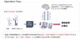 塩野義製薬のニュースリリースより
