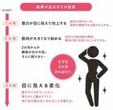 眠れなくなるほど面白い 図解 筋肉の話: 筋肉のギモンを専門家が解説!