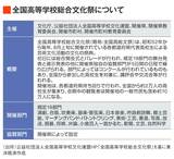 全国総合文化祭について