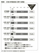 （出所：『企業実務7月号』より）