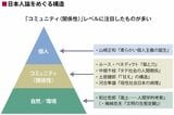 日本人論をめぐる構造