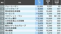 ｢インターンシップの受入枠が多い｣TOP100社 受入人数で見える企業のインターンへの姿勢
