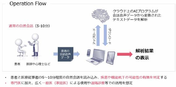塩野義製薬のニュースリリースより