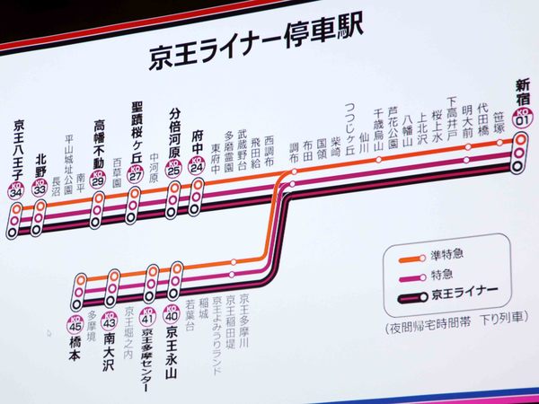 小田急vs京王 多摩の陣 で最後に笑うのは 通勤電車 東洋経済オンライン 経済ニュースの新基準