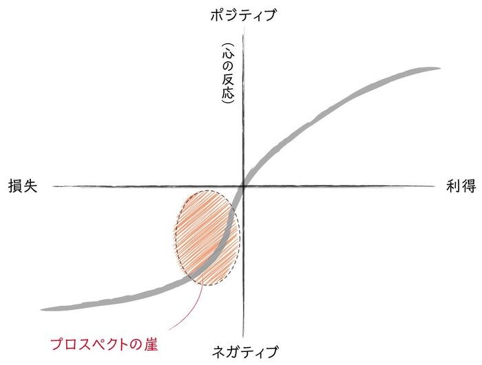 ネガティブな数字 には妙な説得力がある理由 リーダーシップ 教養 資格 スキル 東洋経済オンライン 社会をよくする経済ニュース