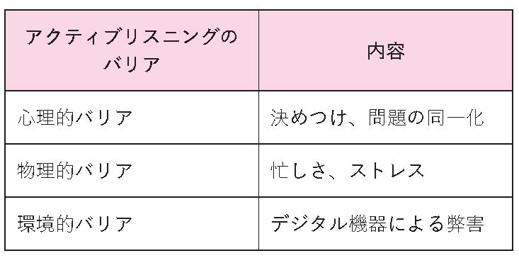 （表：『アクティブリスニングでかなえる最高の子育て』）