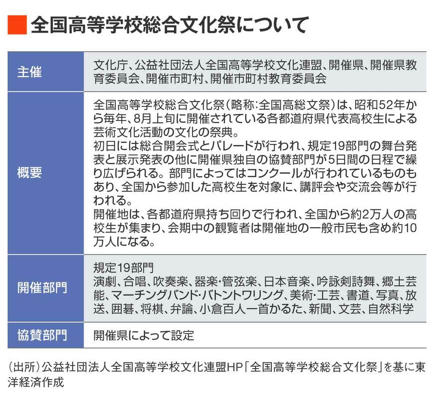 全国総合文化祭について