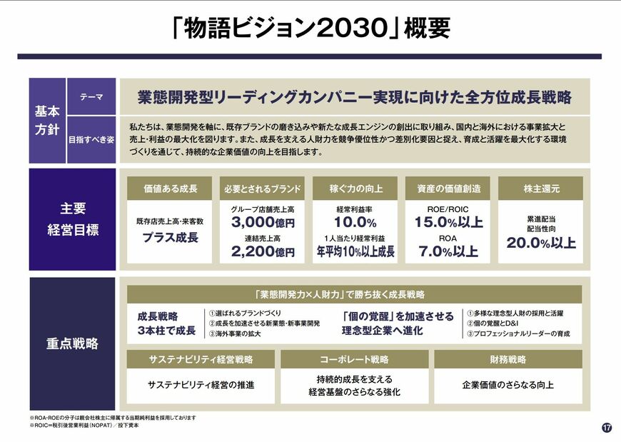 中期経営ビジョン「物語ビジョン2030」および 中期3カ年経営計画（2026年～2028年6月期）より