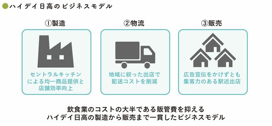 出典：『会計クイズを解くだけで財務3表がわかる 世界一楽しい決算書の読み方［実践編］』