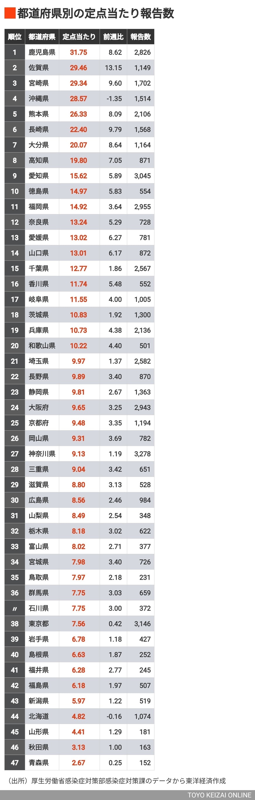 新型コロナウイルス KP.3