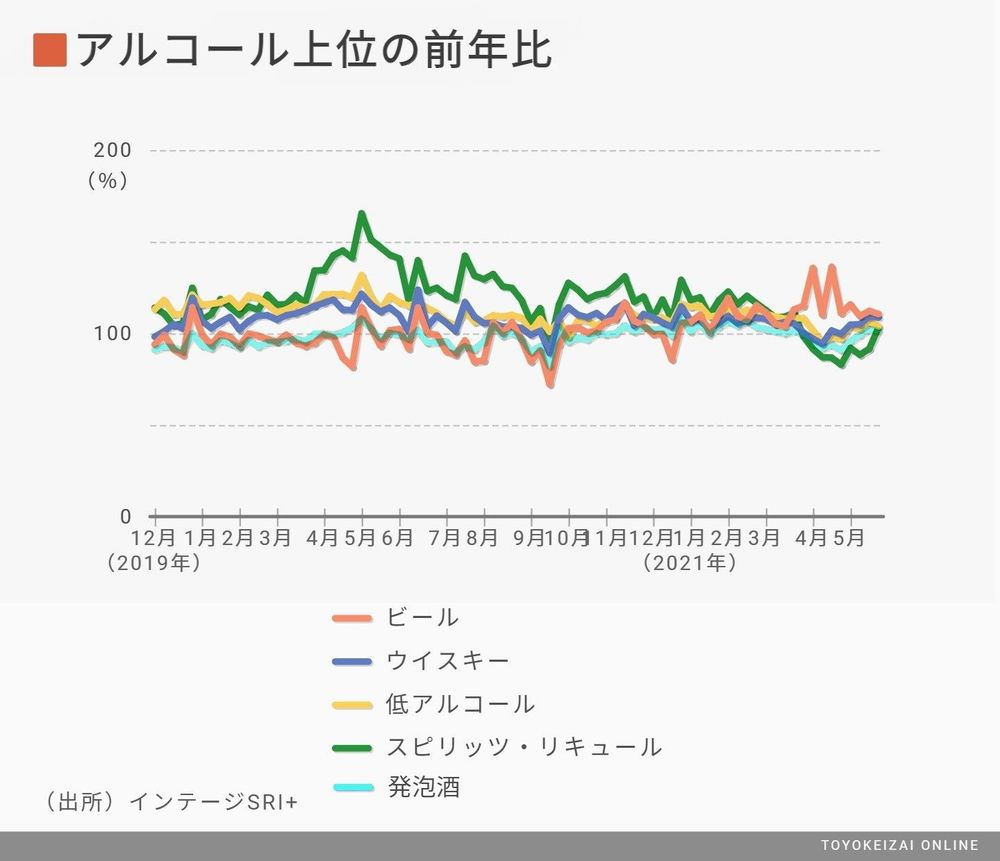 コロナで 売れた 売れなかった 商品ランキング 消費 マーケティング 東洋経済オンライン 社会をよくする経済ニュース