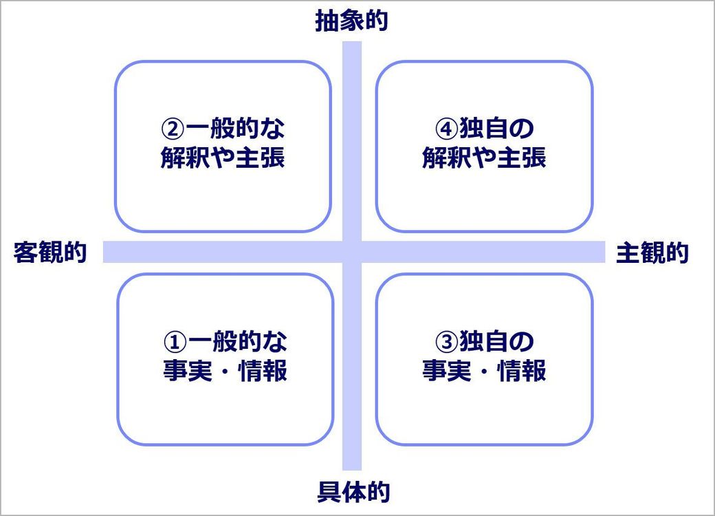 4色マーカー で文章がメキメキ上手くなる 30代から身につけたいキャリア力実戦講座 東洋経済オンライン 社会をよくする経済ニュース