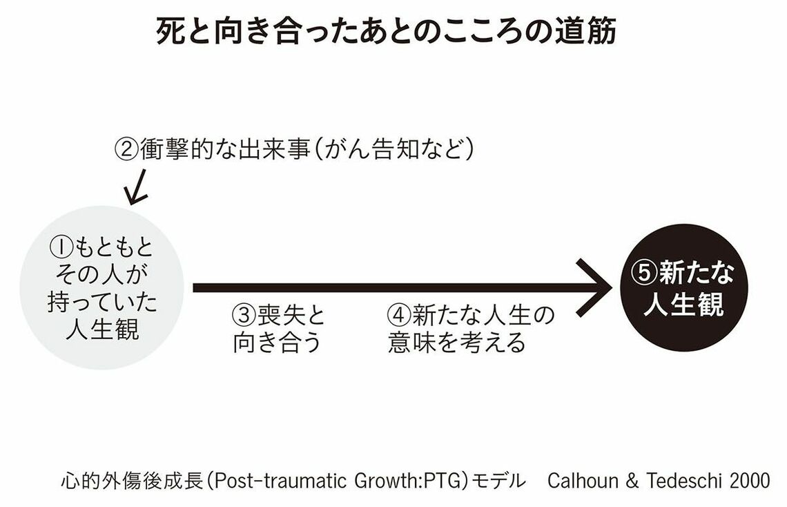 トラウマから成長できる人はいますか?