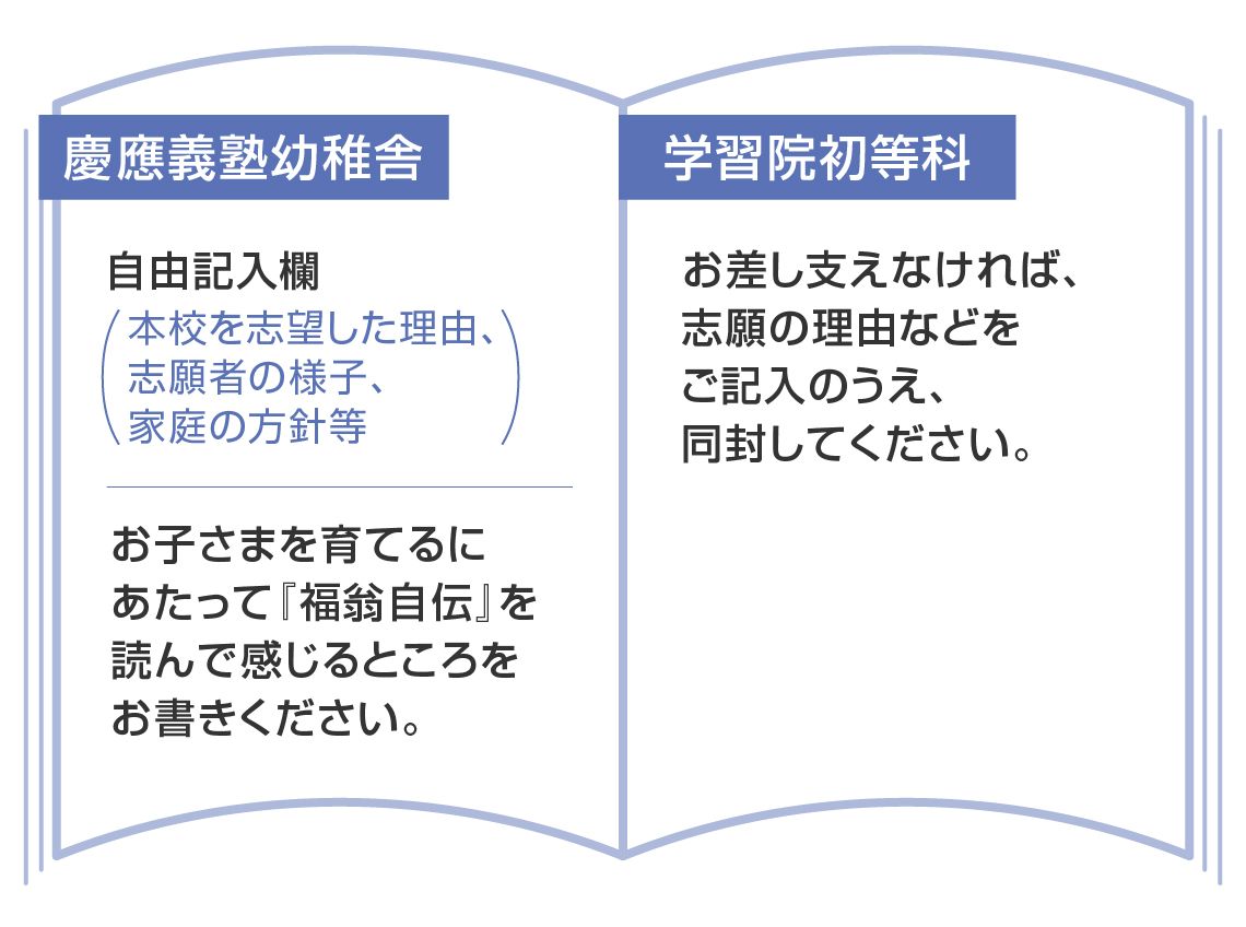 慶應義塾幼稚舎の願書、学習院初等科の願書