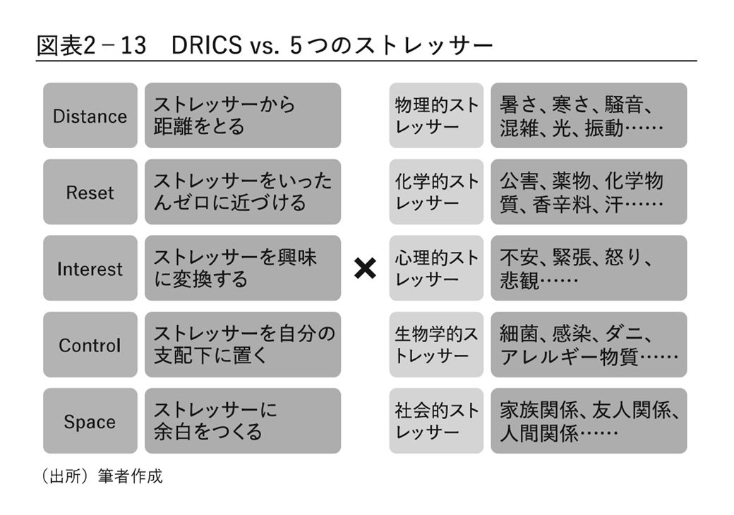 図表2-13
