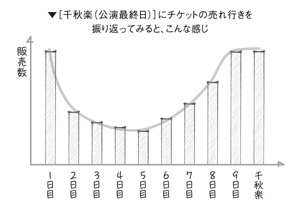 （画像：『北極星 僕たちはどう働くか』（幻冬舎）より）