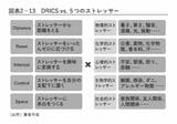図表2-13
