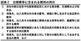 （出所：『企業実務7月号』より）