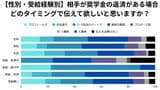 婚活と奨学金