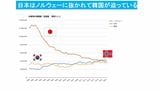 （出所）GLOBAL NOTEに掲載の国際連合食糧農業機関のデータを基に筆者作成