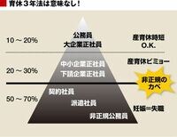 女性の「解雇規制緩和」のススメ 「育休３年」に異議あり！