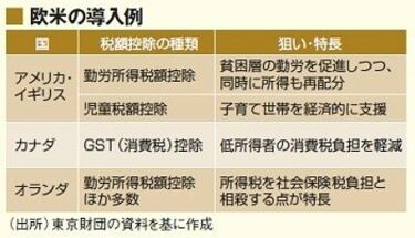 貧困層をより貧しくする日本の歪んだ所得再配分 | オリジナル