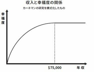 年収がいくら増えても｢幸せ｣には直結しない訳 10万円と1000円のワイン