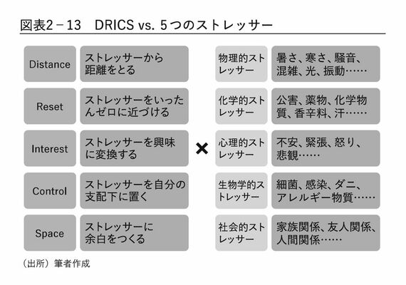 図表2-13