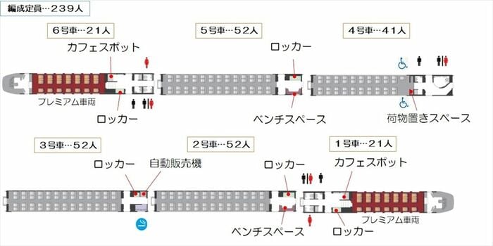 「ひのとり」の車両編成図（6両編成）